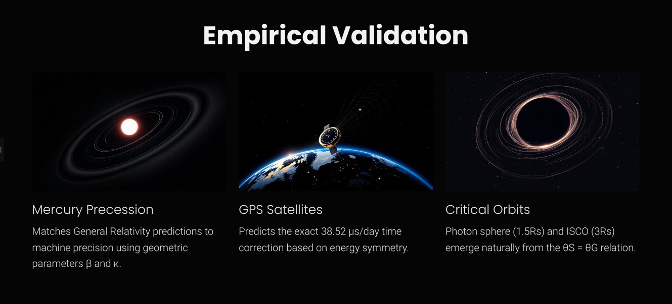Empirical-Validation