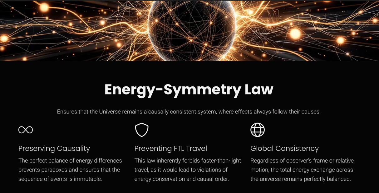 Energy-Symmetry-Law