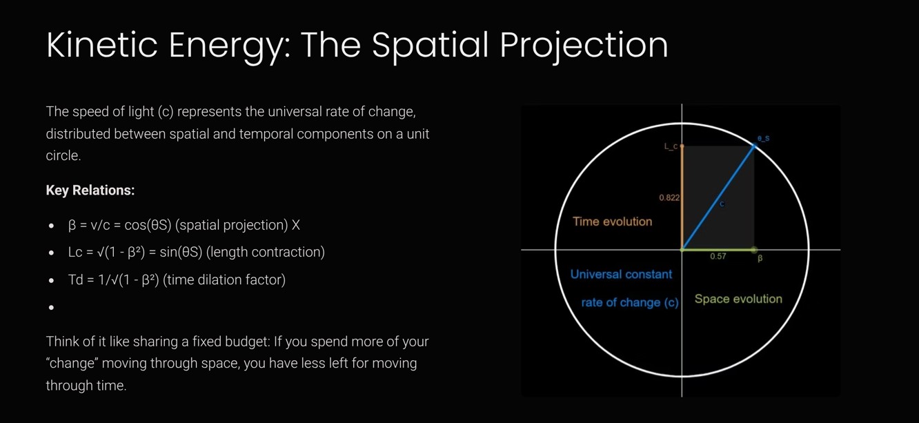 Kinetic-Energy-The-Spatial-Projection