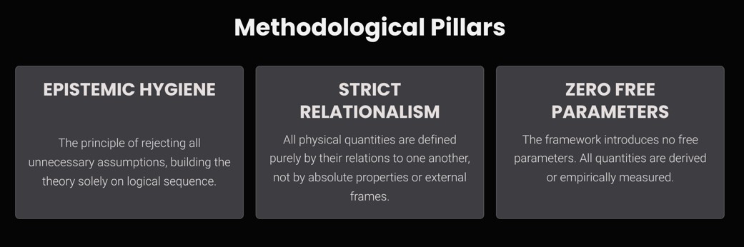 Methodological Pillars