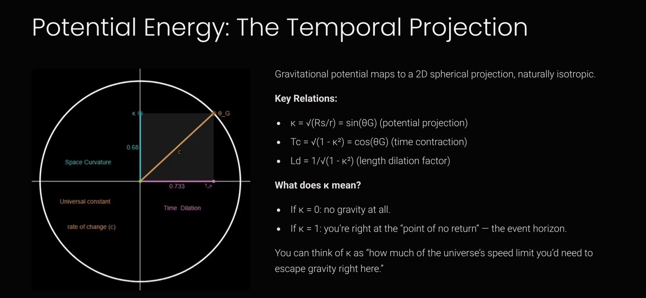 Potential-Energy-The-Temporal-Projection