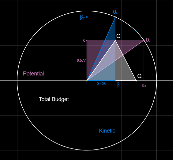Diagram of ISCO in WILL RG