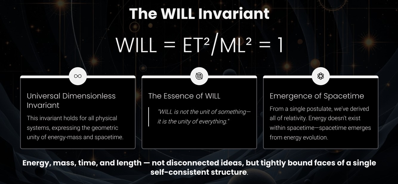 The-WILL-Invariant