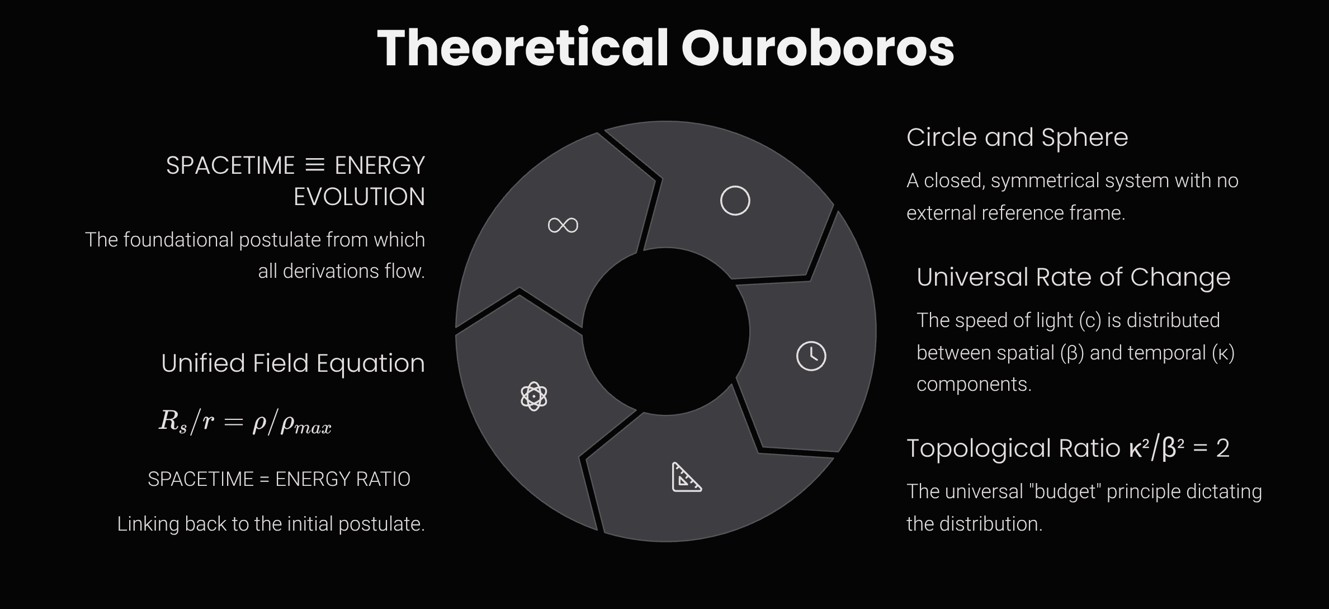 Theoretical-Ouroboros