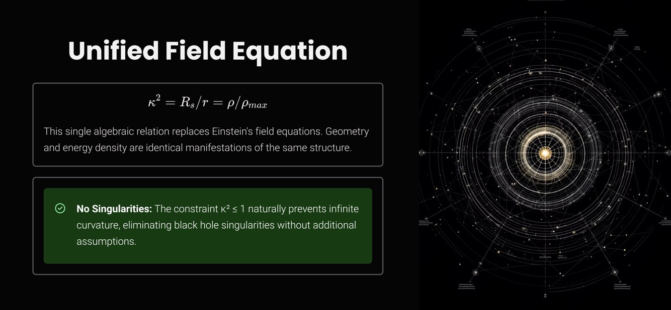 Unified-Field-Equation